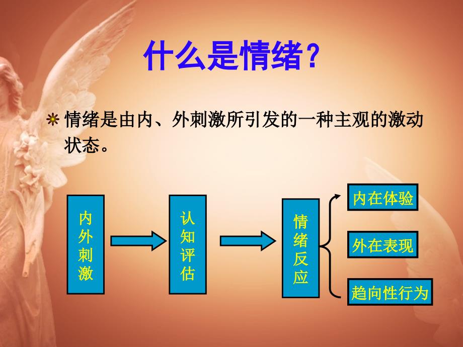 别让情绪左右你情绪的自我管理课件_第4页