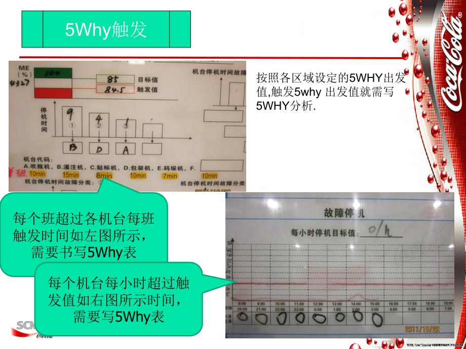 如何填写5why表PPT优秀课件_第1页