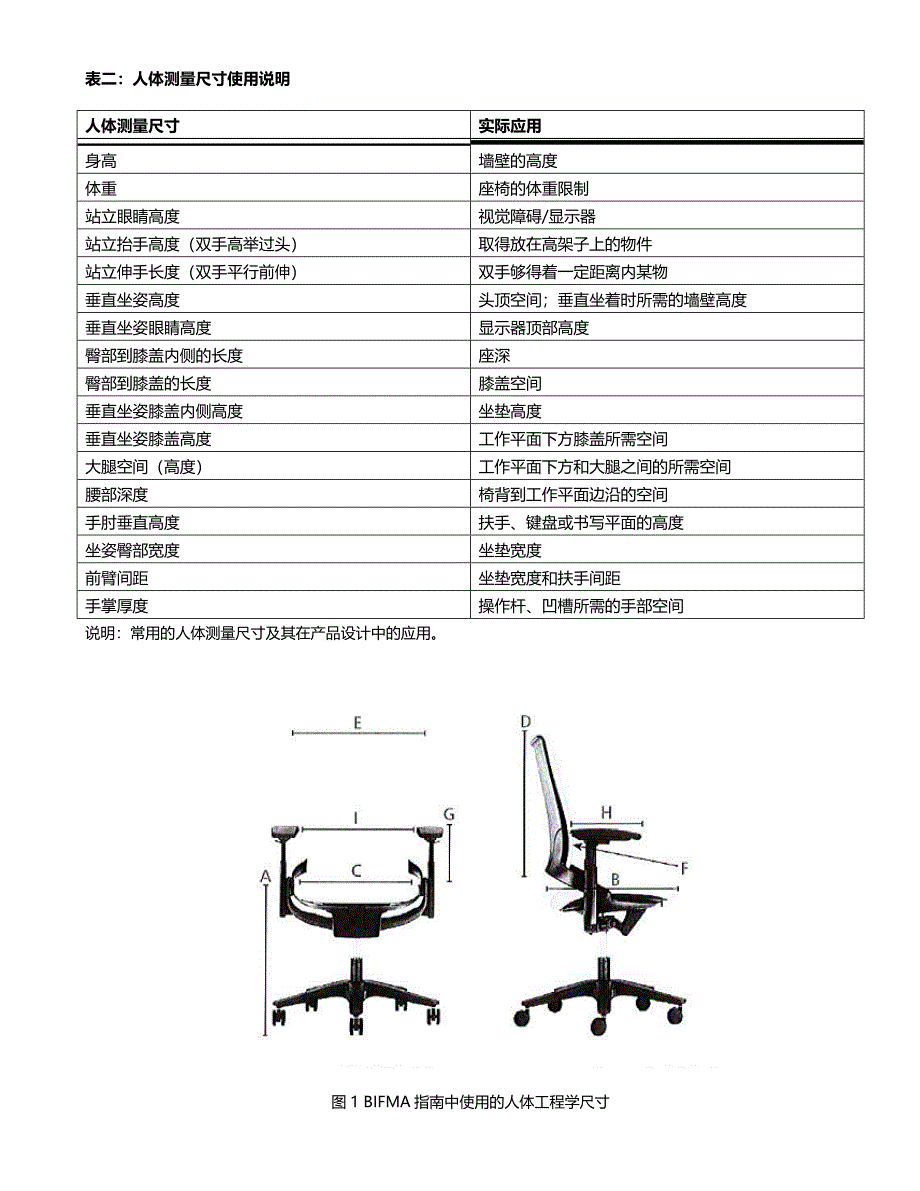 人体工程学附录摘要人体尺寸椅子尺寸_第2页