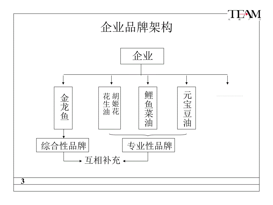 姬花市场推广_第3页