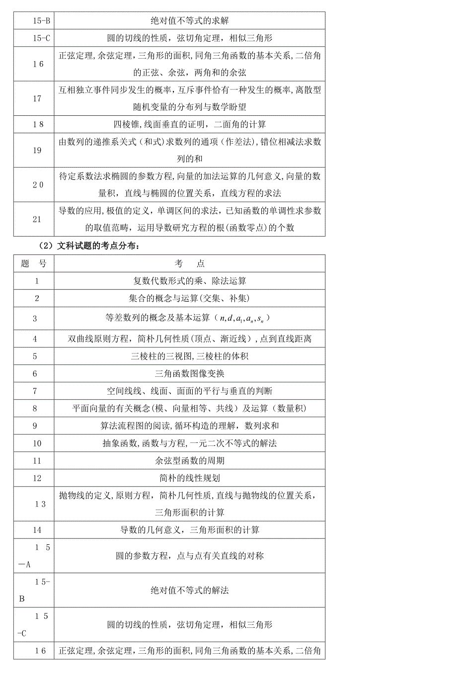 陕西省高考模拟联考试题(二)-7_第2页