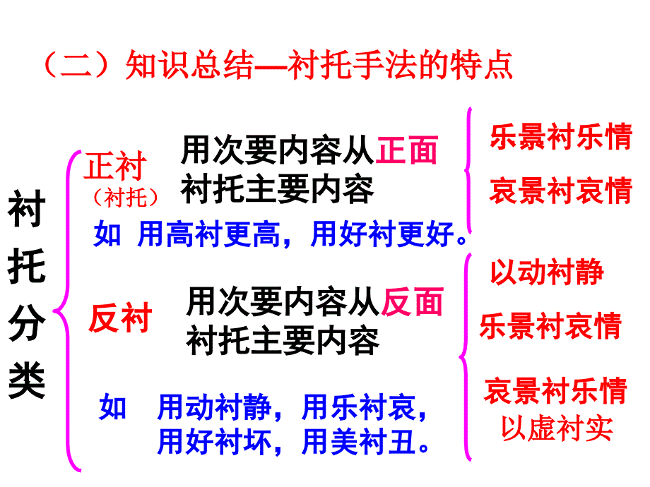 衬托手法运用_第4页