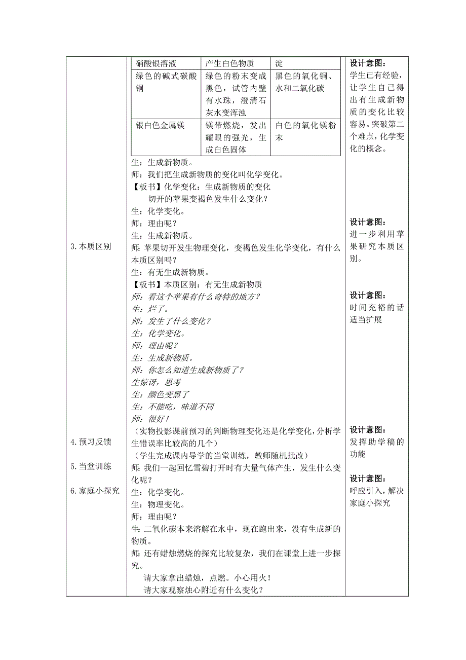 物理变化与化学变化教学设计与反思_第4页