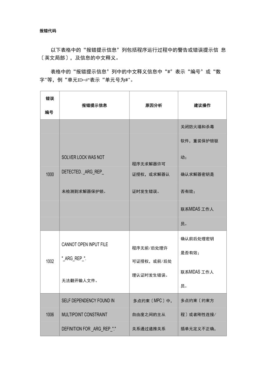 MidasGTSNX报错信息提示、原因分析及操作建议_第1页