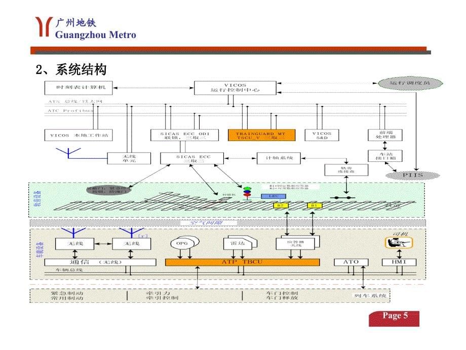 地铁信号系统培训课件_第5页