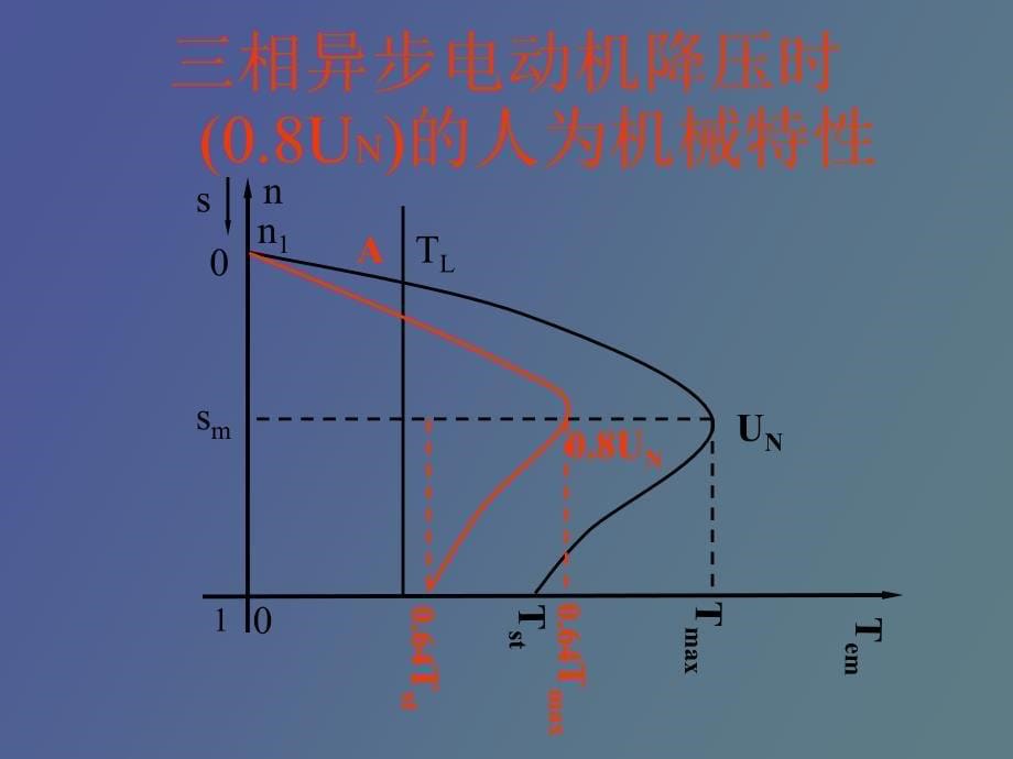 电动机的起动与调速_第5页