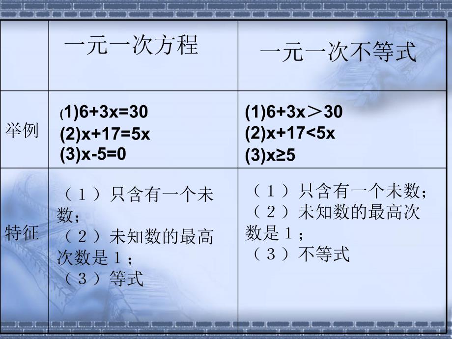 一元一次不等式概念引入微课程_第1页