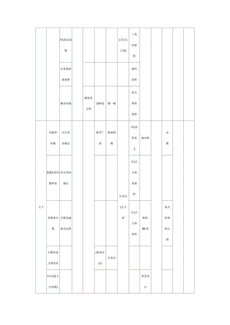 人教版小学数学新教材的知识体系分布各册情况(教育精品)_第4页