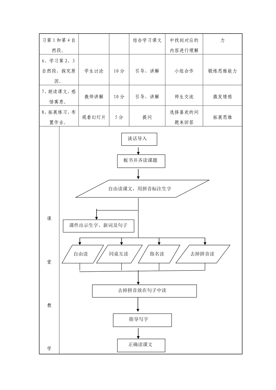 文档教学设计表.doc_第3页