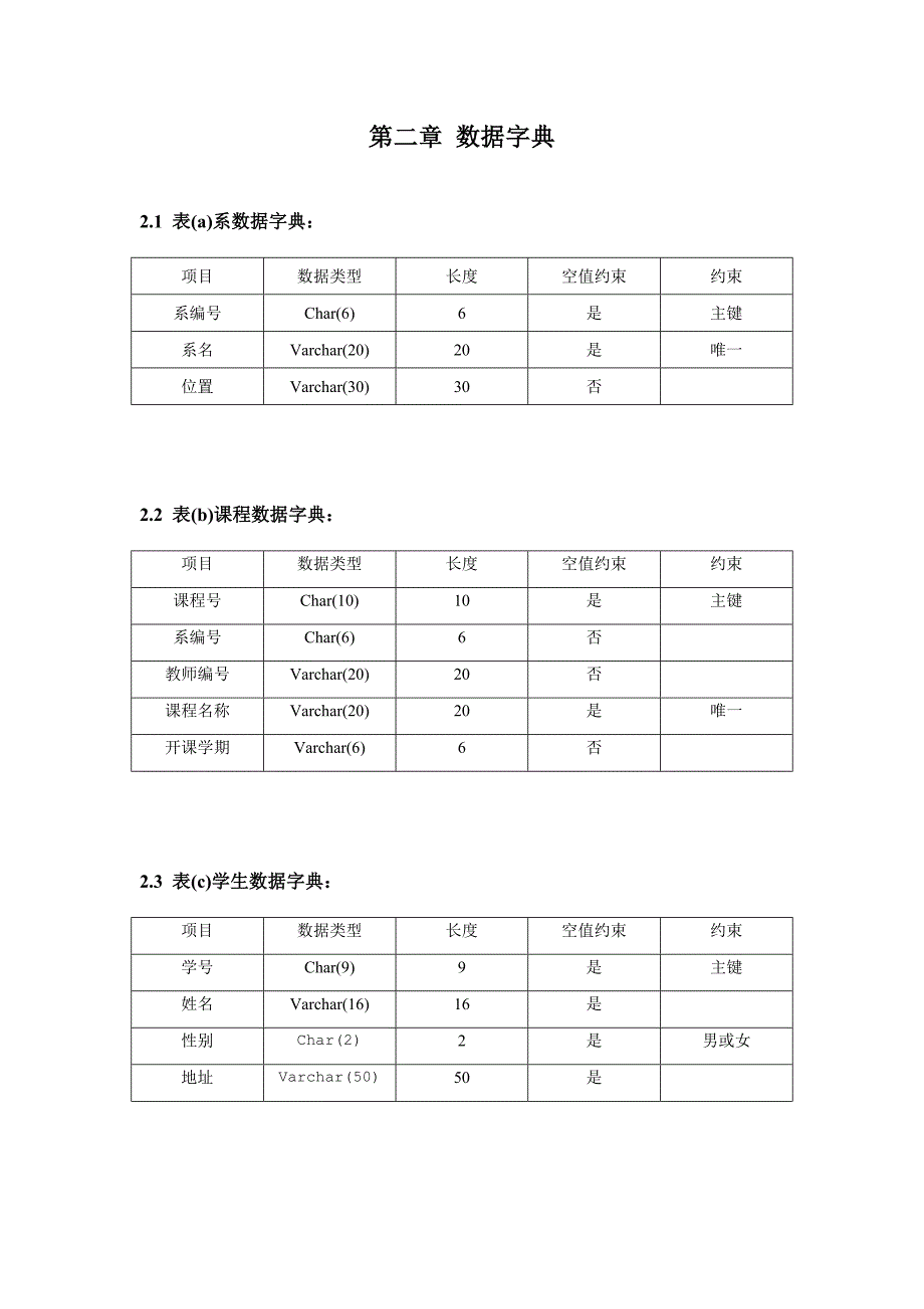 数据库课程设计作业_第4页