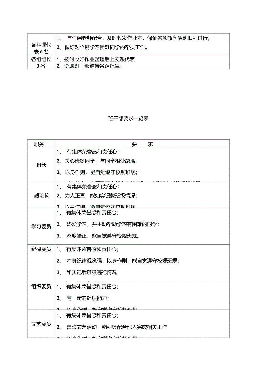 班干部职责和要求一览表_第2页