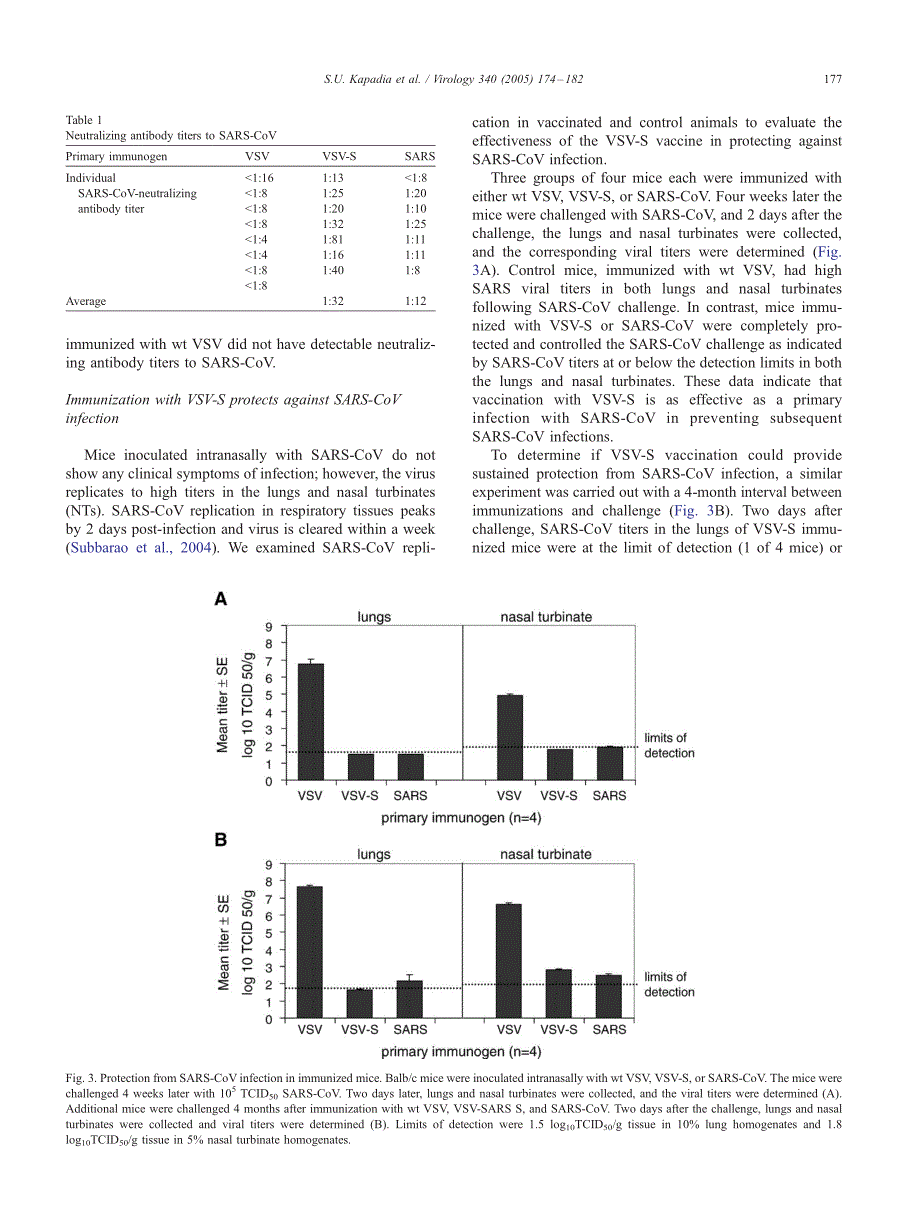 【病毒外文文献】2005 Long-term protection from SARS coronavirus infection conferred by a single immunization with an attenuated VSV-base_第4页