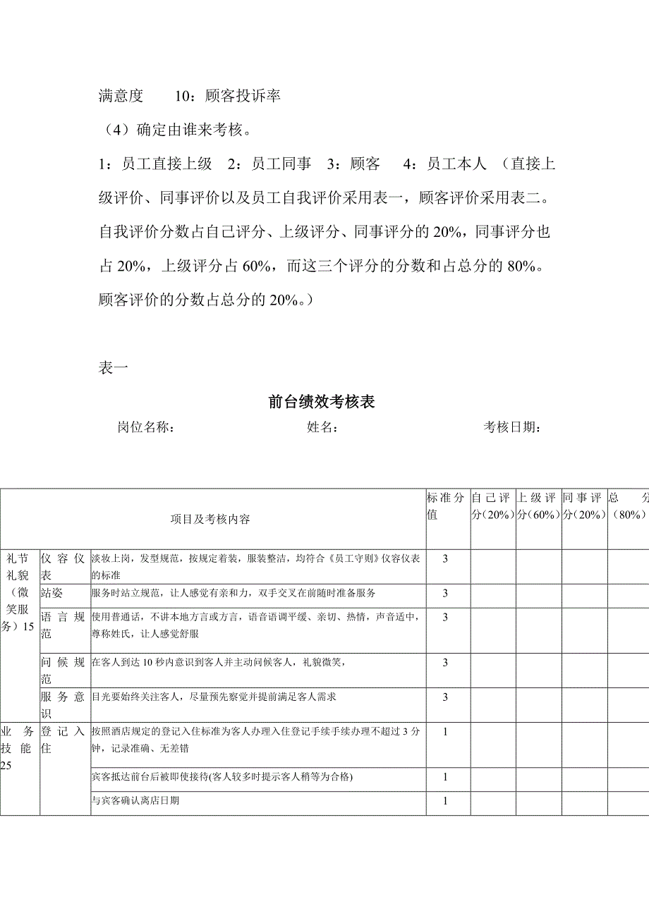 宾馆前台接待员的绩效管理体系和薪酬管理体系_第2页