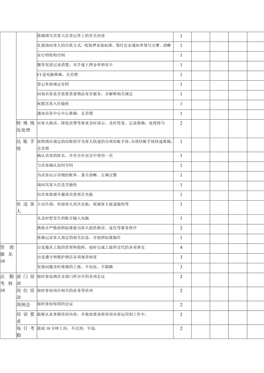 宾馆前台接待员的绩效管理体系和薪酬管理体系_第3页