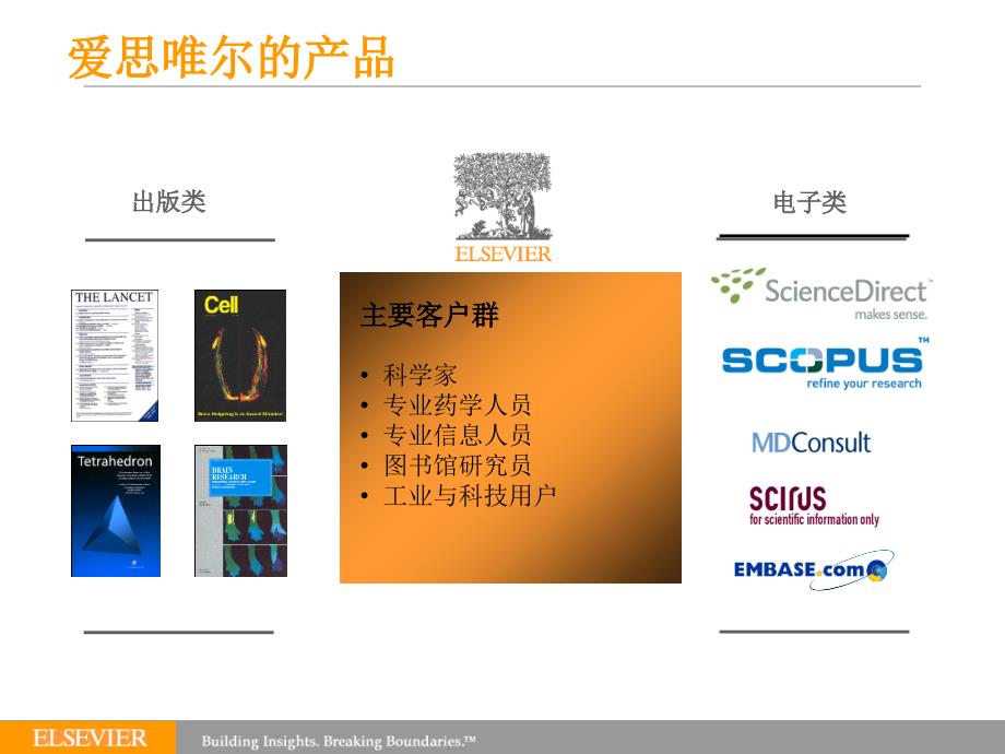 利用ScienceDirect获取前沿学术信息PPT课件_第3页