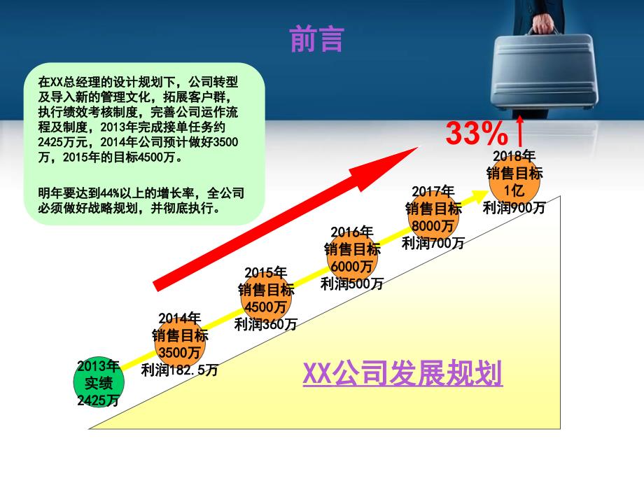 包装印刷有限公司未来5年战略规划及实施细则_第2页