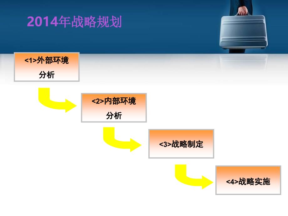 包装印刷有限公司未来5年战略规划及实施细则_第3页