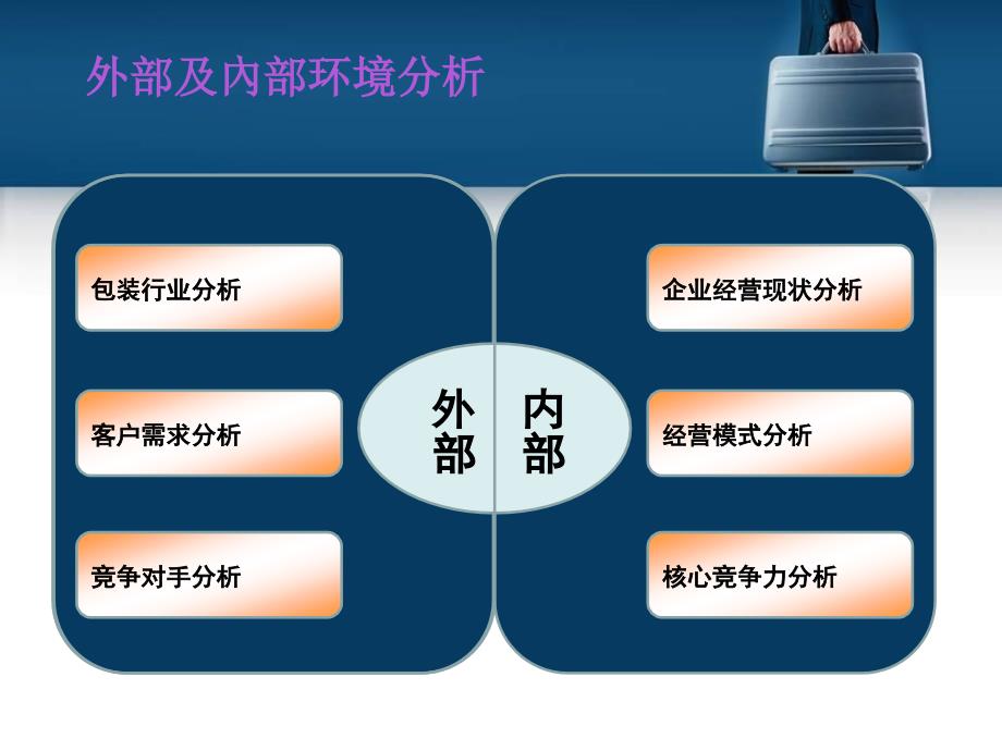 包装印刷有限公司未来5年战略规划及实施细则_第4页