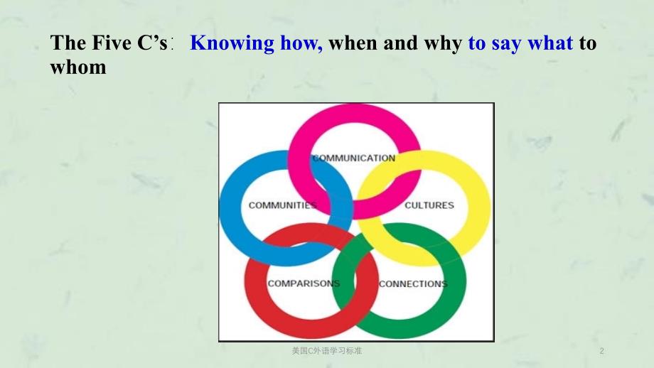 美国C外语学习标准课件_第2页