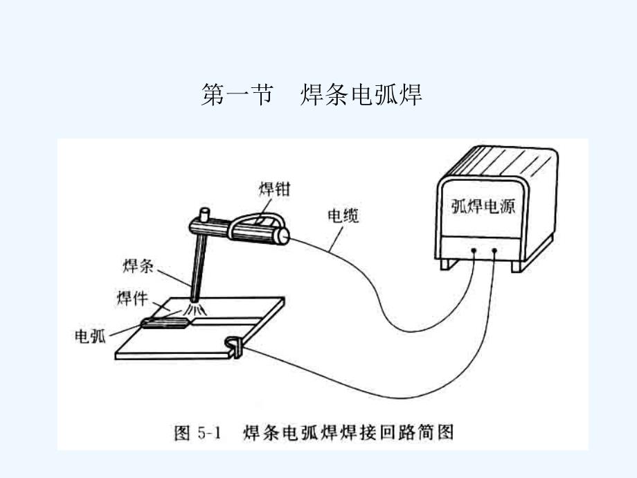 焊工培训课件ppt_第1页