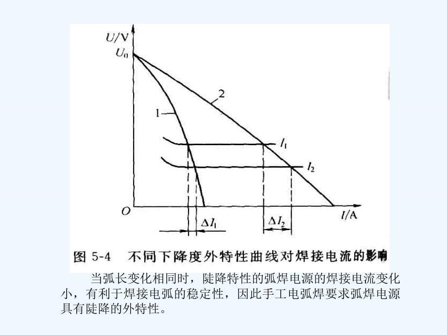 焊工培训课件ppt_第5页