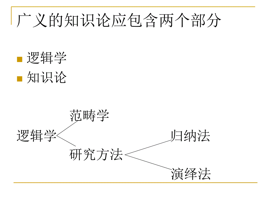 归纳法与演绎法课件_第3页