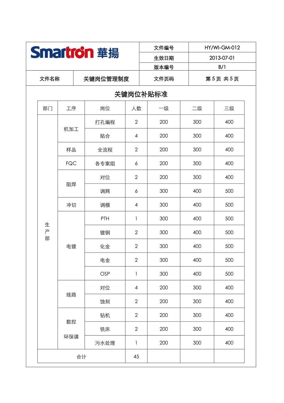 关键岗位管理制度.doc_第5页