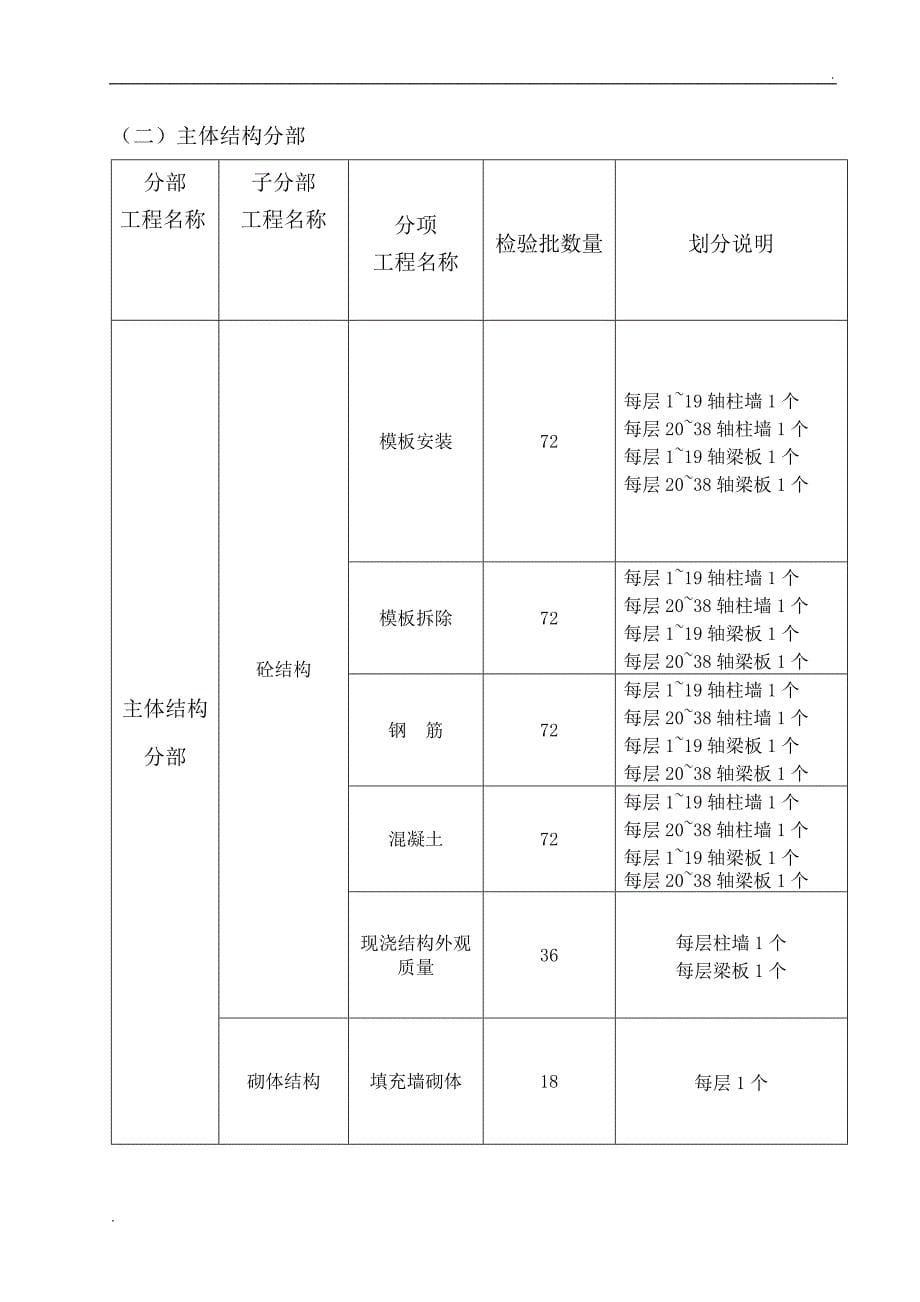 房建工程检验批划分齐全_第5页