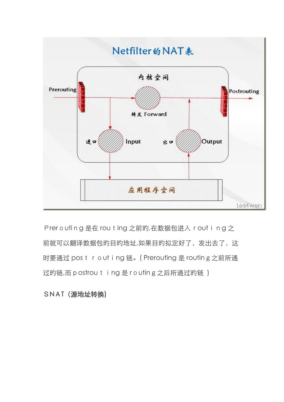 iptables 表链_第2页