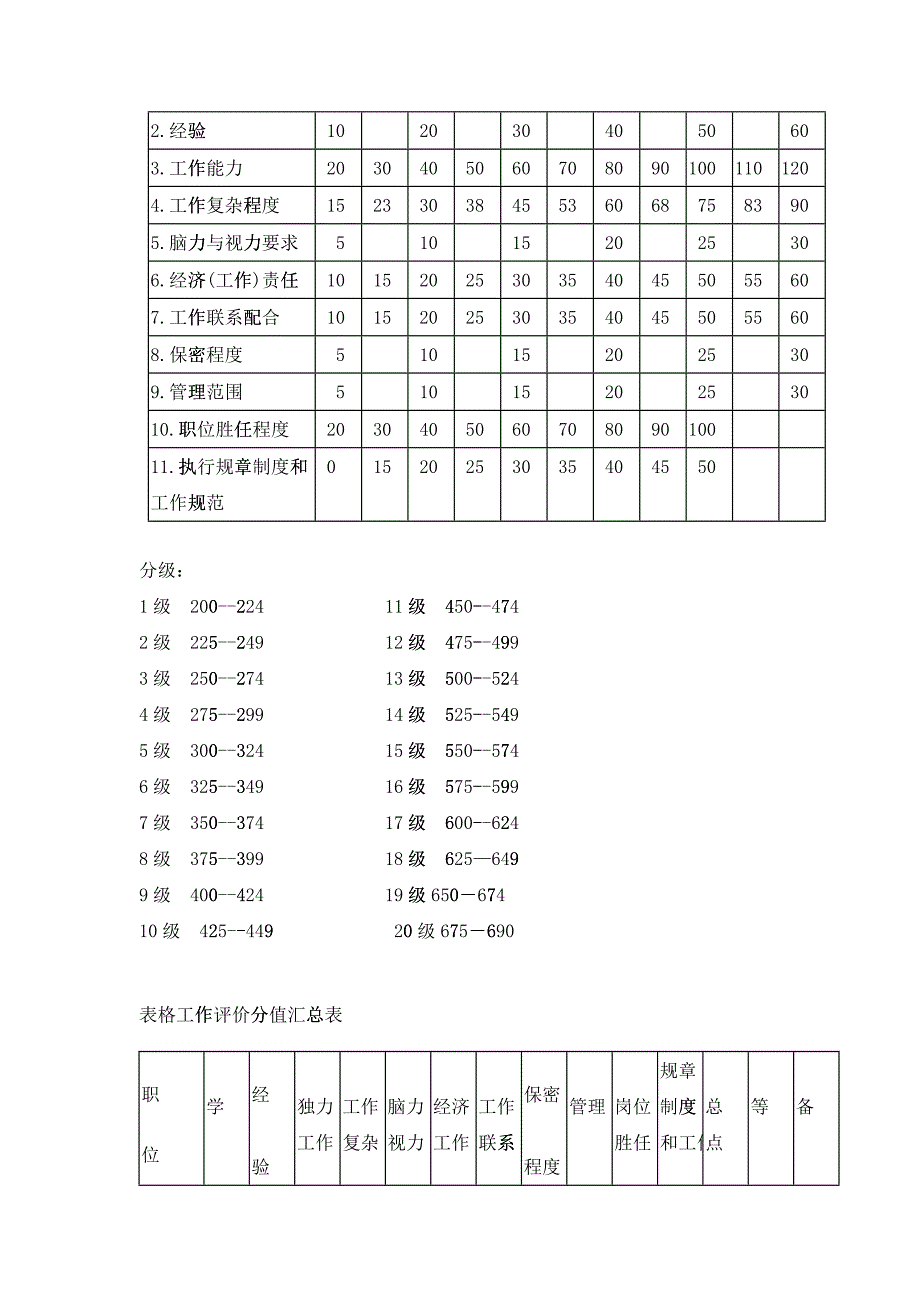 岗位评估分析表_第5页