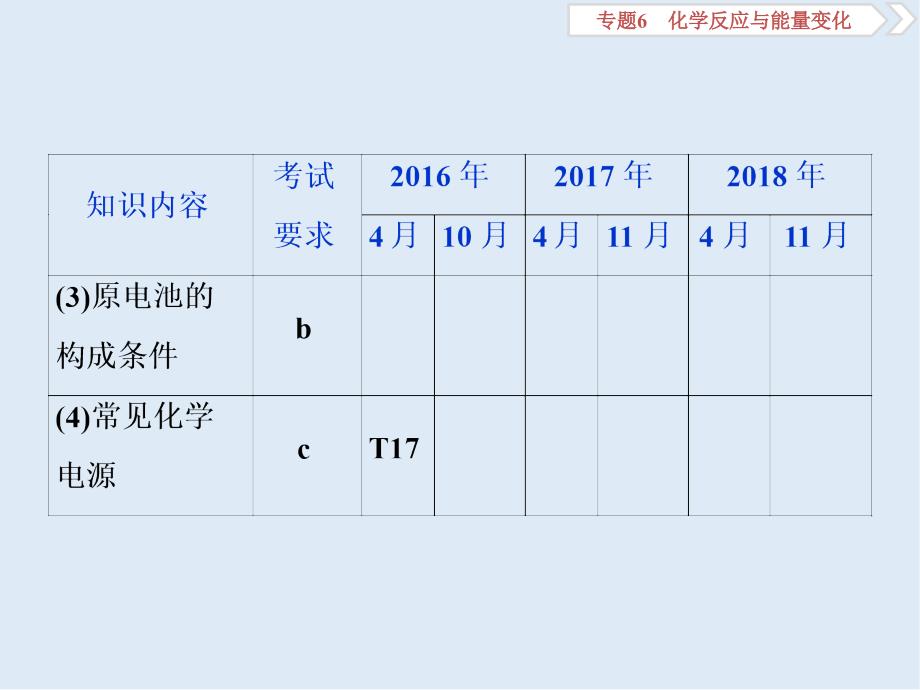 版浙江新高考化学选考总复习课件：专题6 第二单元　原电池　化学电源_第3页