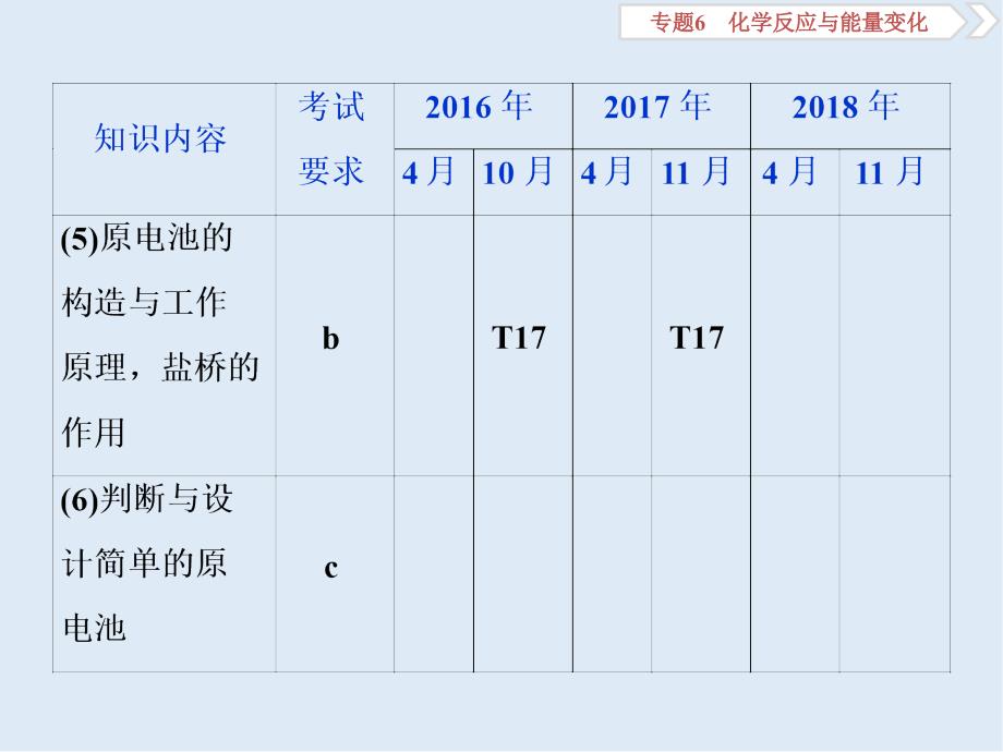 版浙江新高考化学选考总复习课件：专题6 第二单元　原电池　化学电源_第4页