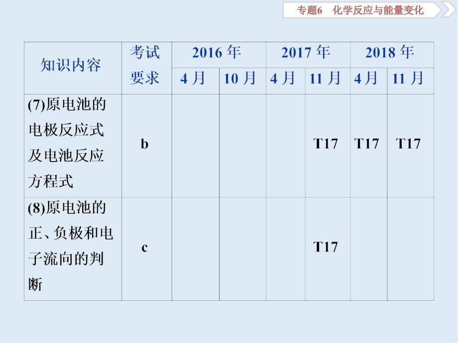 版浙江新高考化学选考总复习课件：专题6 第二单元　原电池　化学电源_第5页