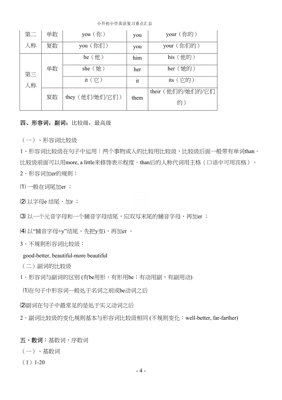 小升初小学英语复习重点汇总(DOC 21页)_第4页