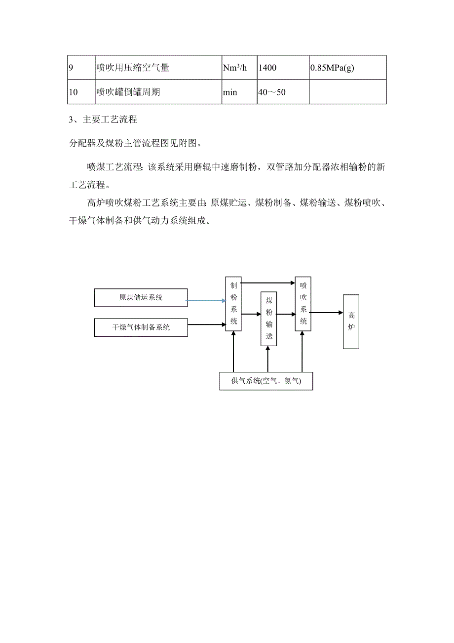 喷煤工艺流程图及概述_第3页