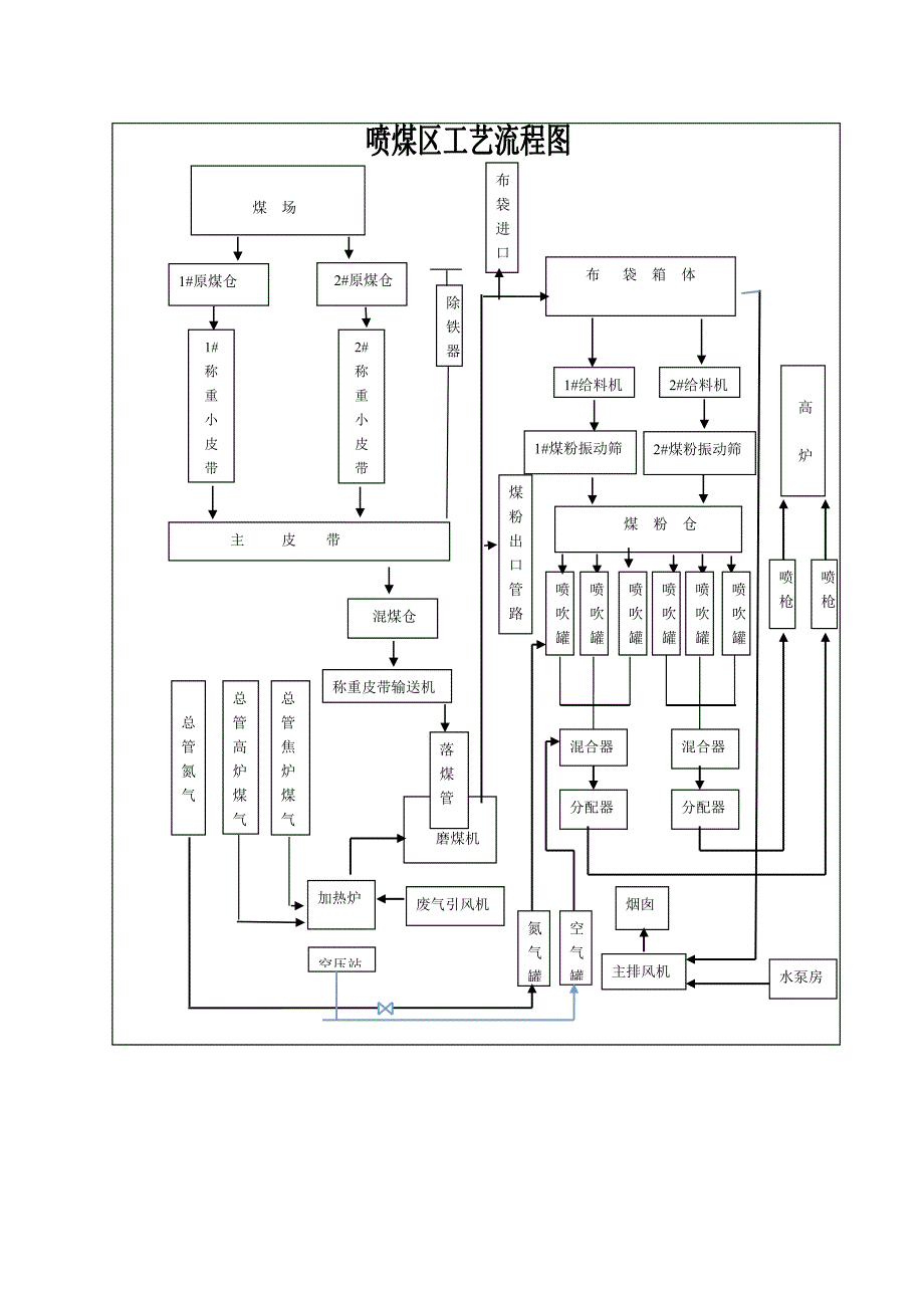 喷煤工艺流程图及概述_第4页