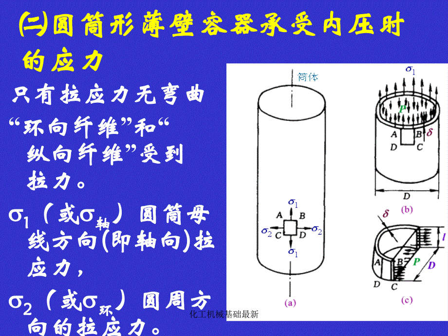 化工机械基础1_第3页