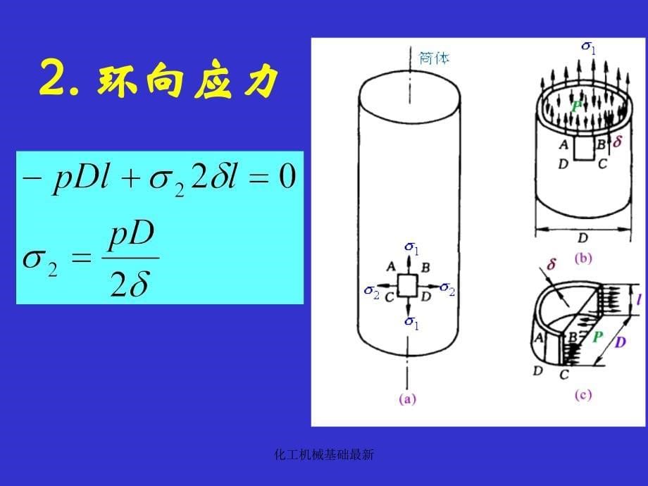 化工机械基础1_第5页