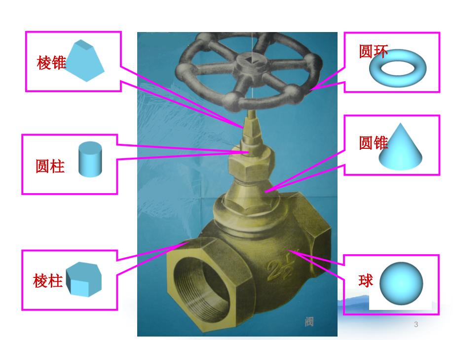 回转体的投影ppt课件_第3页