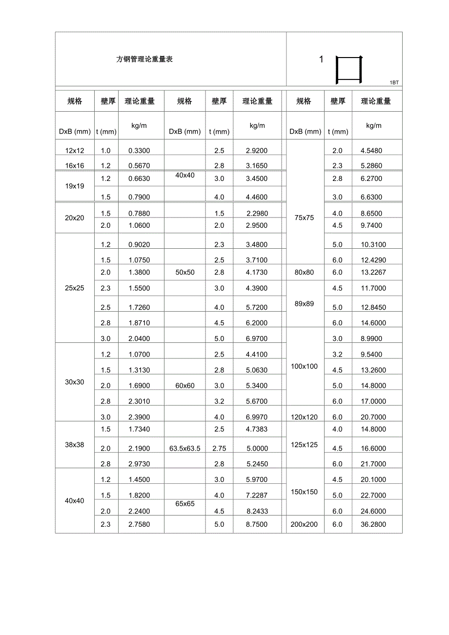 方钢管重量表_第1页