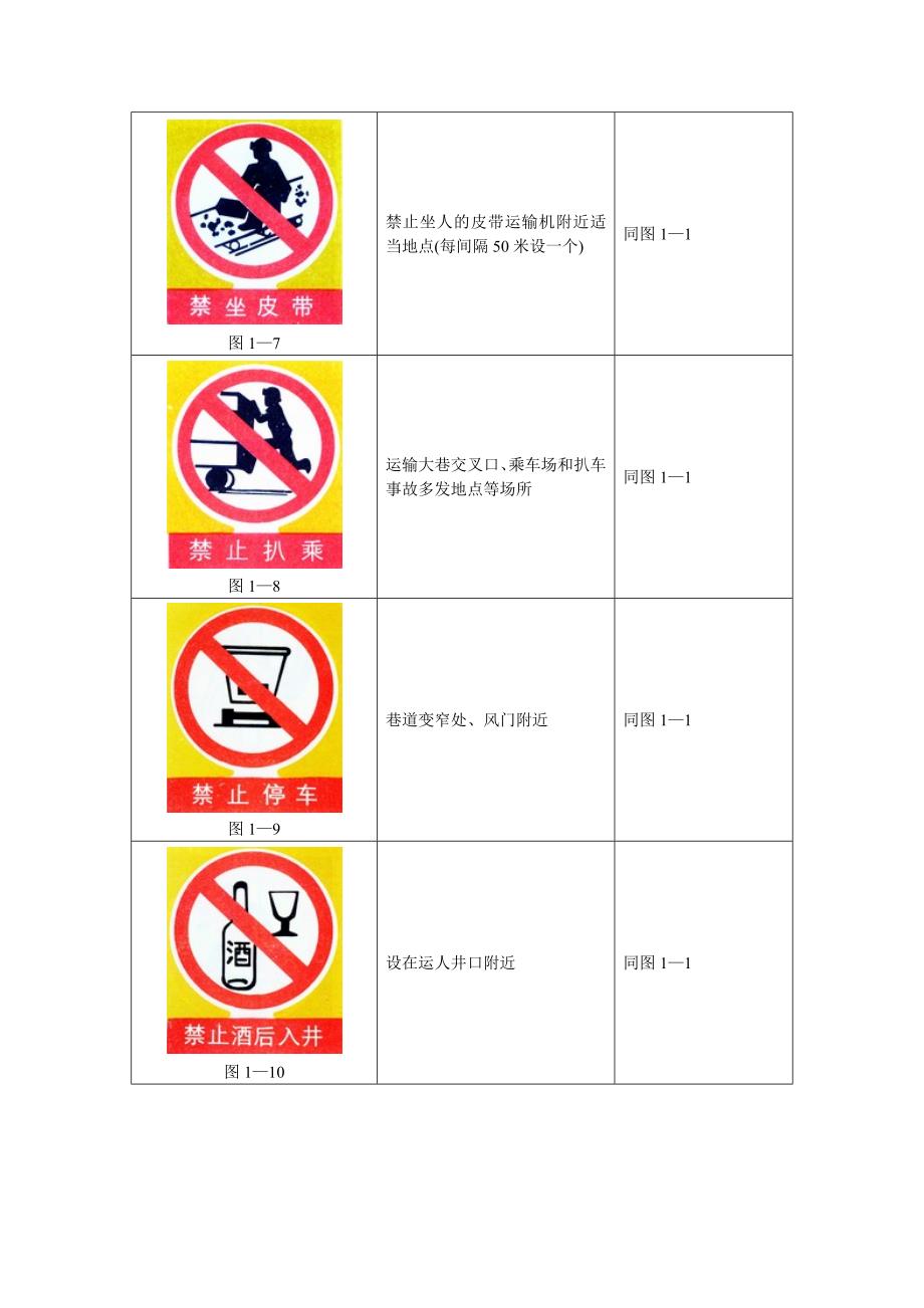 煤矿井下安全标志_第4页