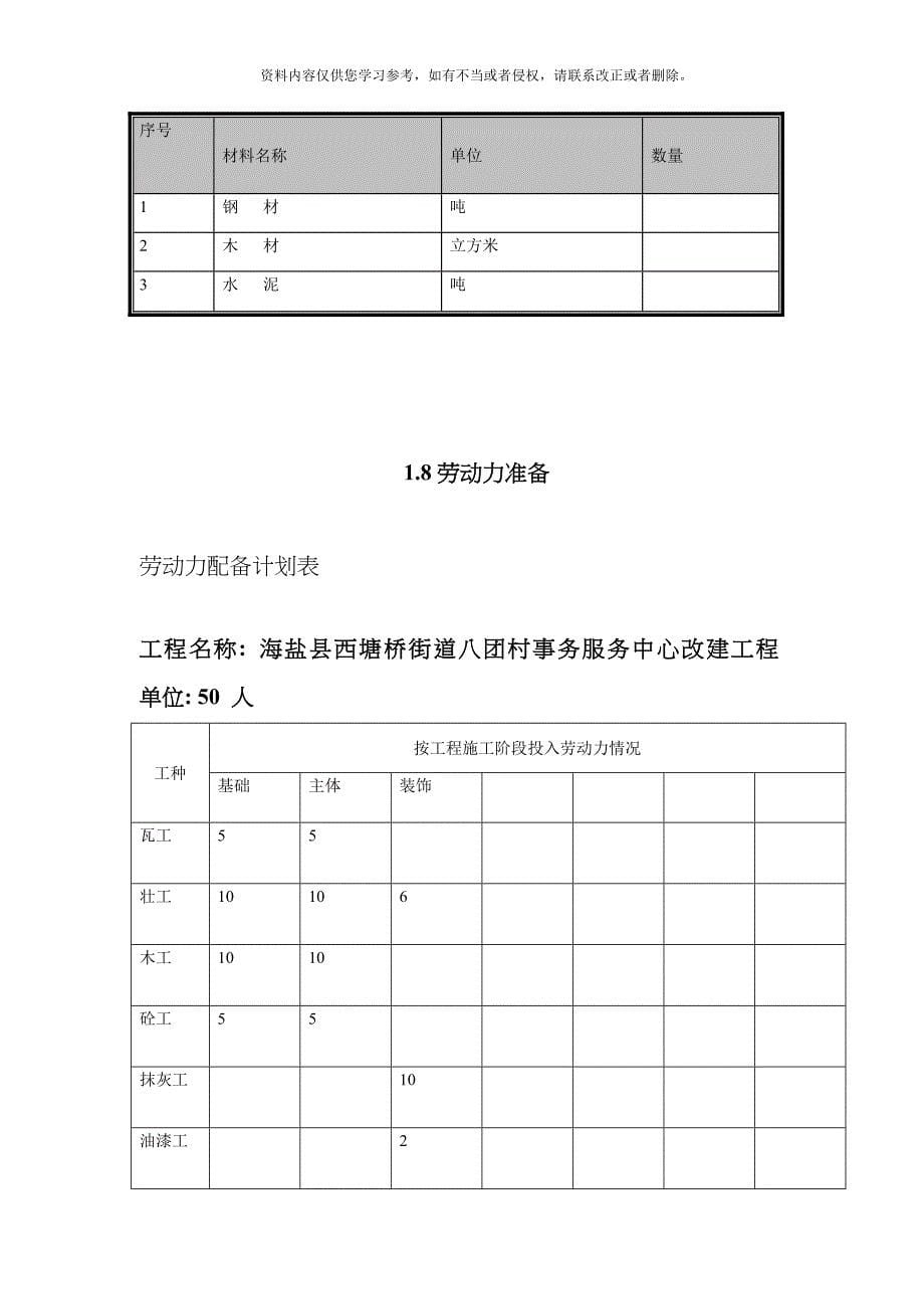 八团施工组织设计模板_第5页