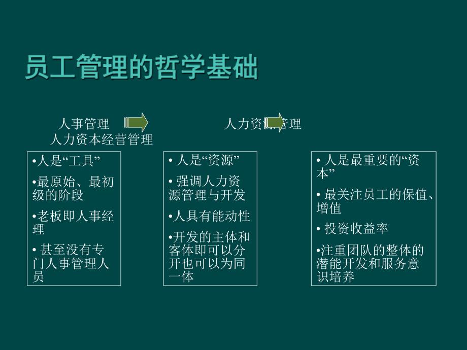 如何通过外包降低HR成本_第3页