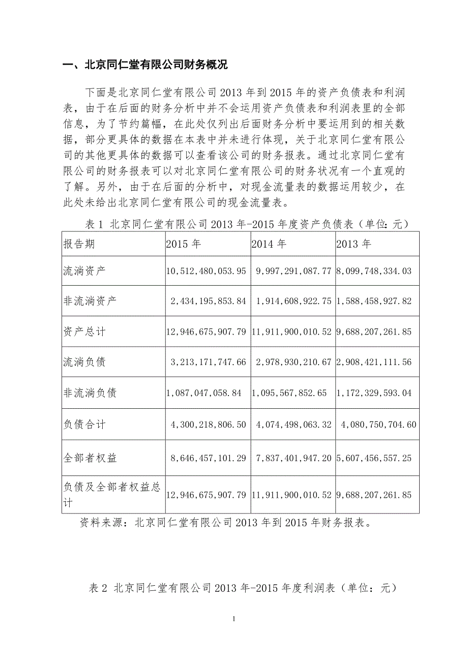 北京同仁堂公司财务报表分析及决策_第4页