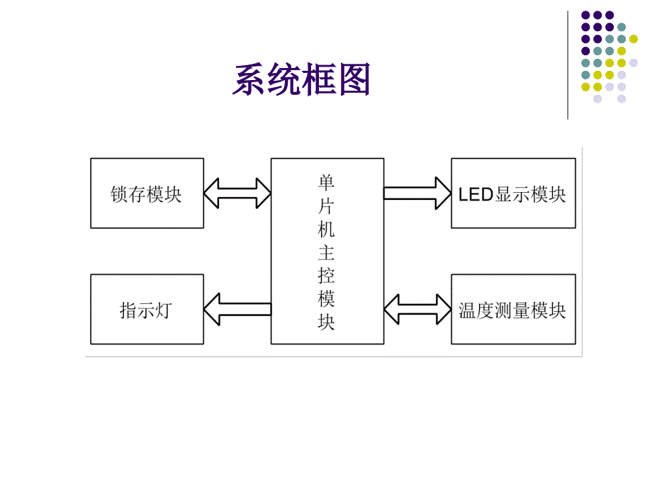 毕业答辩-数字温度计的设计_第3页