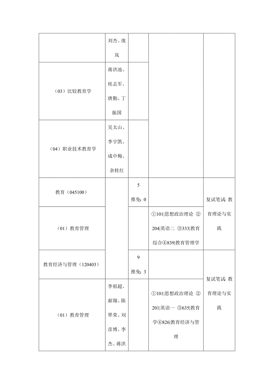 高等教育研究所_第2页