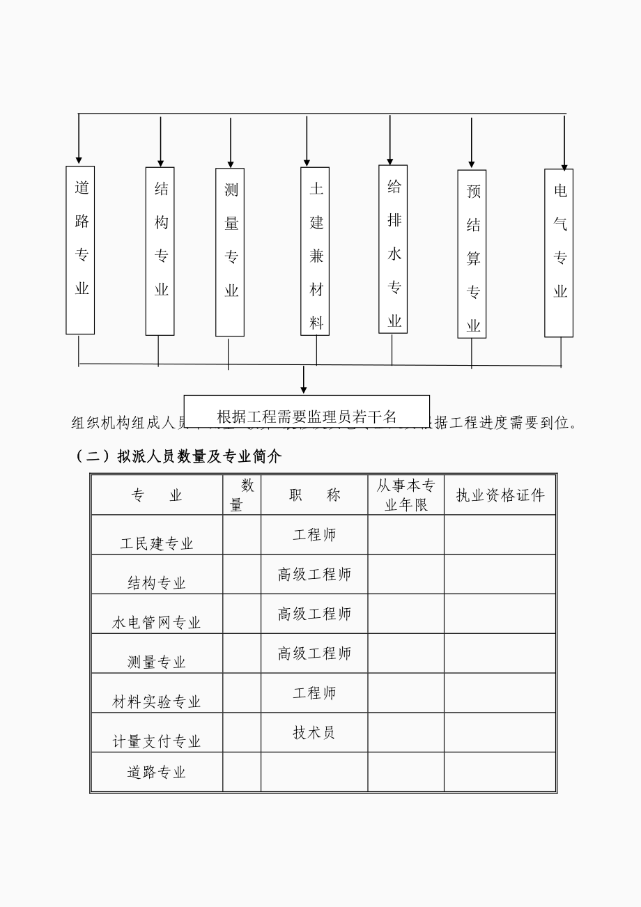 一份道路施工监理大纲_第4页