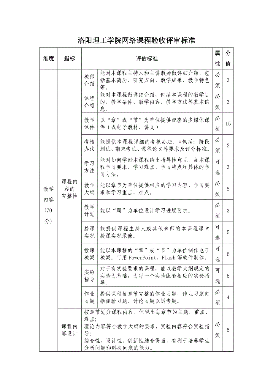 精品资料（2021-2022年收藏）洛阳理工学院度第五批校级重点建设网络课程验收..._第3页