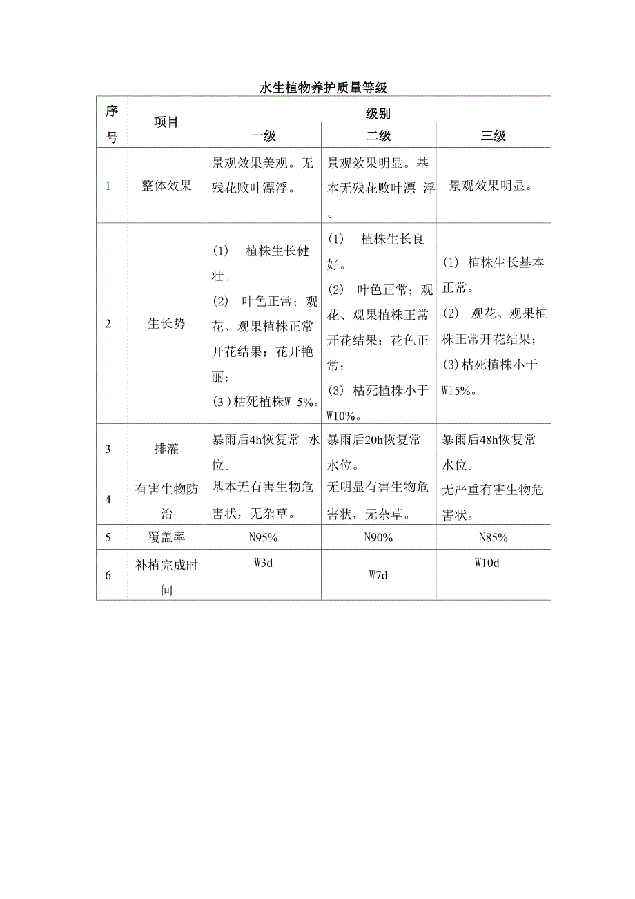 水生植物养护质量等级_第1页