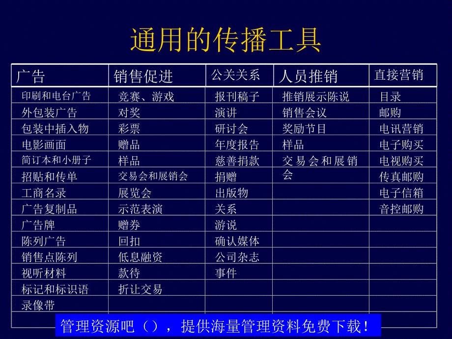 市场营销学第二十部分设计和管理整合营销传播_第5页